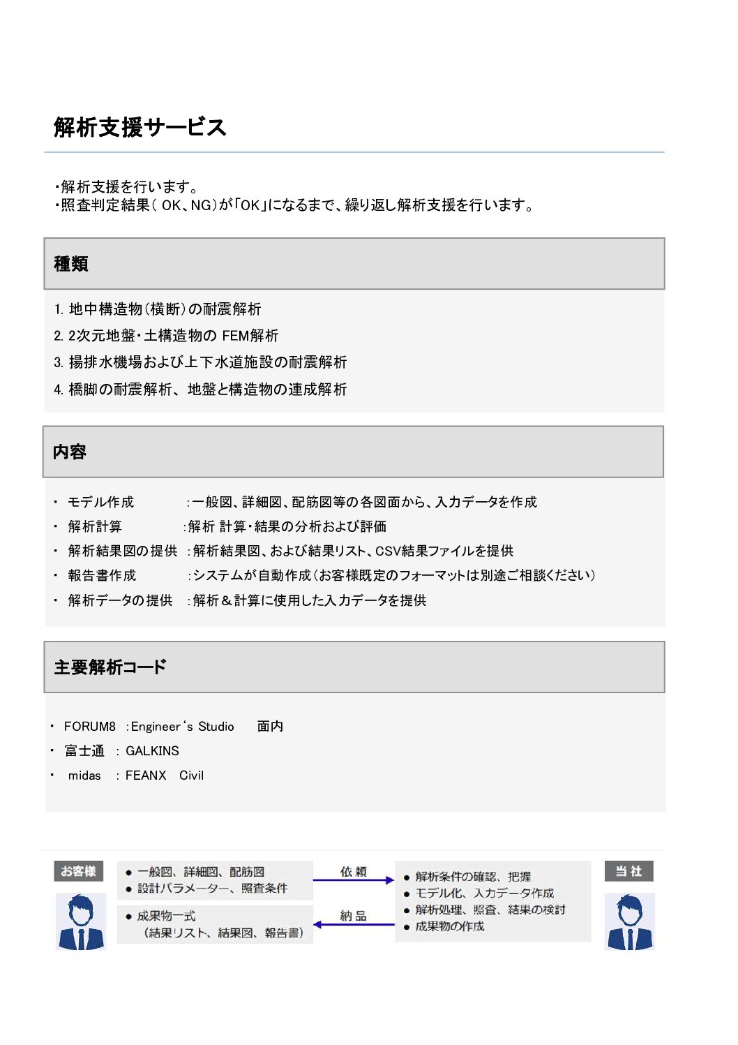 業務実績